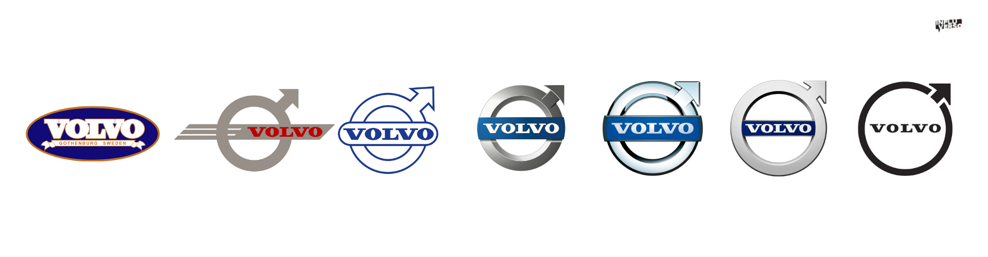 Todos los logos de Volvo